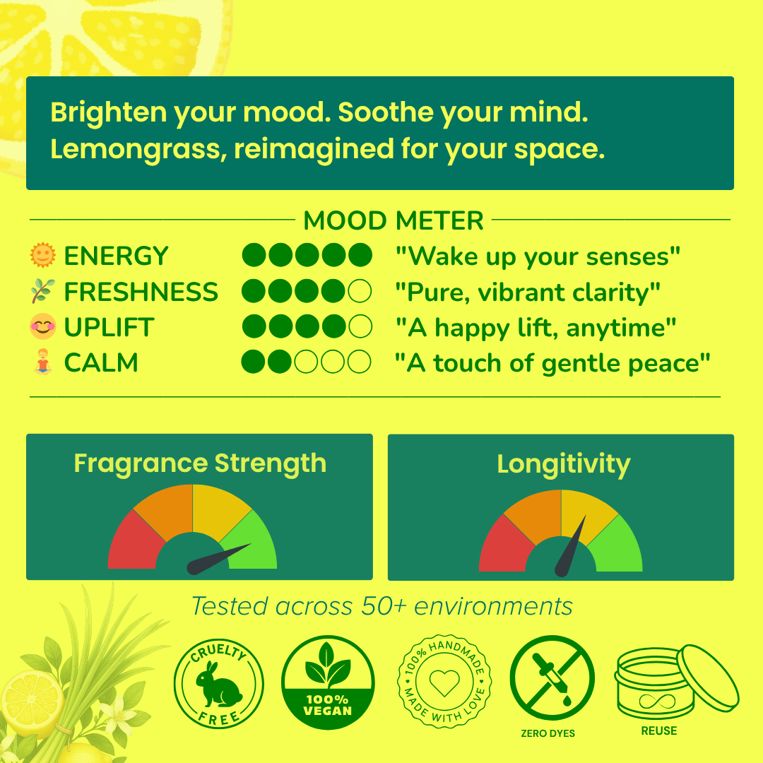 Lemongrass product packaging with mood meter, fragrance strength, and longitivity indicators on a yellow background.