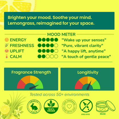 Lemongrass product packaging with mood meter, fragrance strength, and longitivity indicators on a yellow background.
